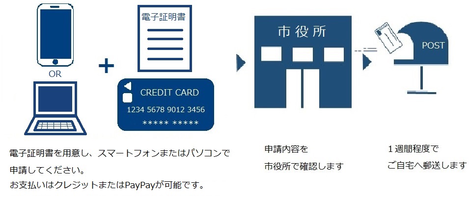 事業者向けオンライン税証明申請