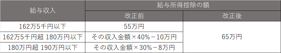 kyuuyosyotokukouzyo2