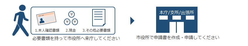 税証明窓口イメージ図