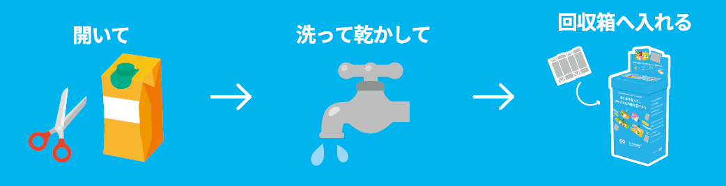 紙パックの出し方