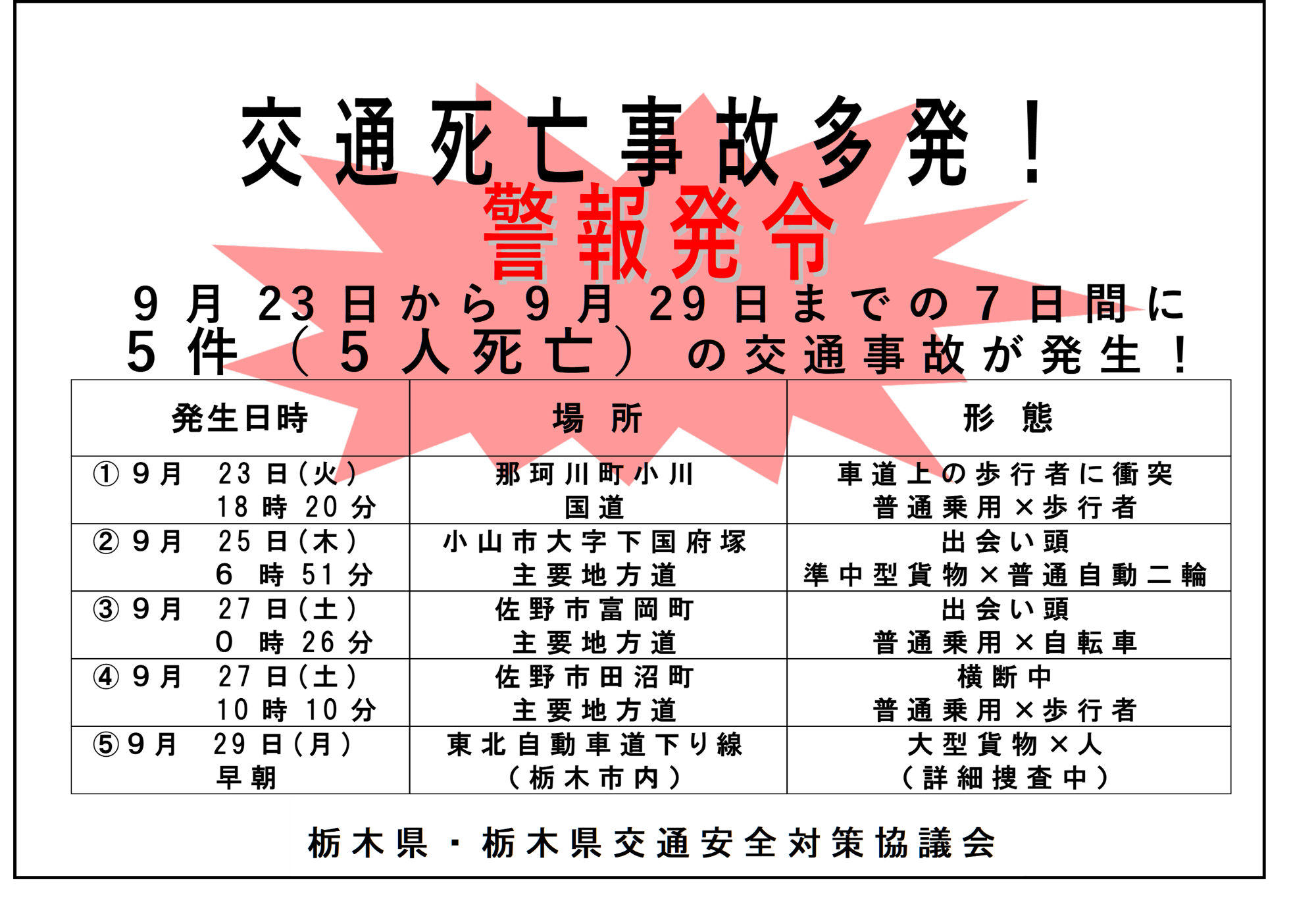 交通死亡事故多発警報チラシ