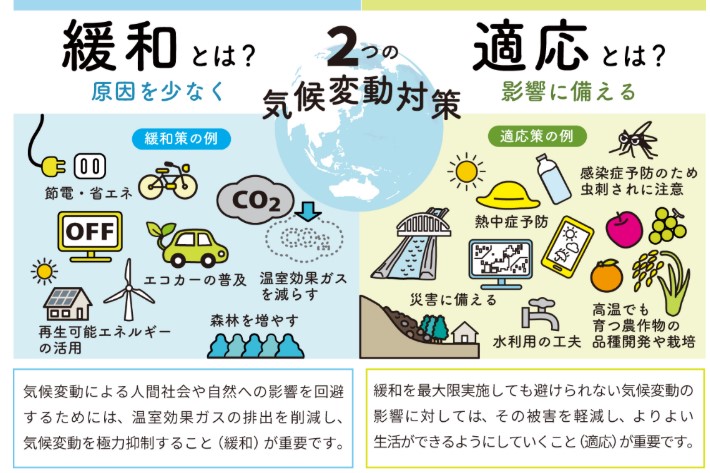 気候変動対策(緩和と適応)