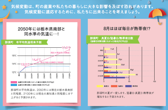 令和4年度気候変動リスク分析事業