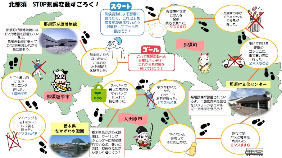 北那須 STOP気候変動すごろく