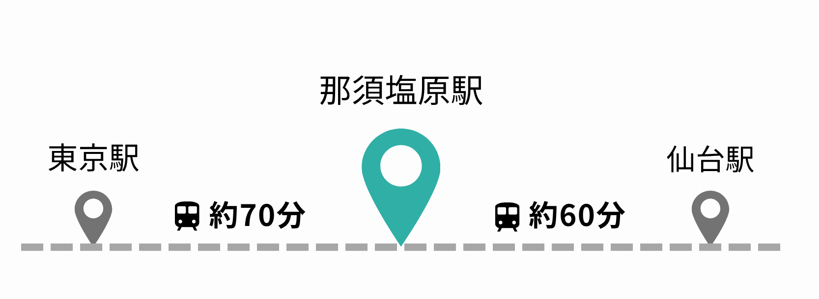 那須塩原市への車でのアクセスです。