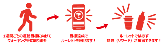 Vitality那須塩原ウォーク利用イメージ