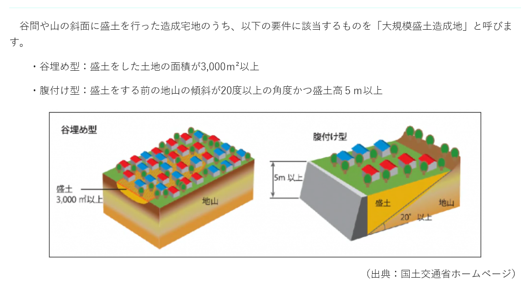 大規模盛土造成地