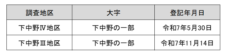 登記済(下中野3)