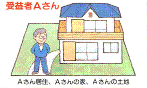 Aさん居住、Aさんの家、Aさんの土地の場合、受益者はAさんになります