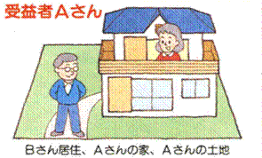 Bさん居住、Aさんの家、Aさんの土地の場合、受益者はAさんになります