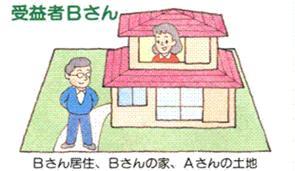 Bさん居住、Bさんの家、Aさんの土地の場合、受益者はBさんになります