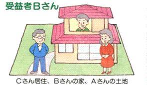 Cさん居住、Bさんの家、Aさんの土地の場合、受益者はBさんになります