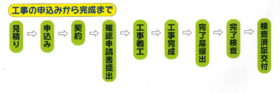 下水道整備の流れのイラスト