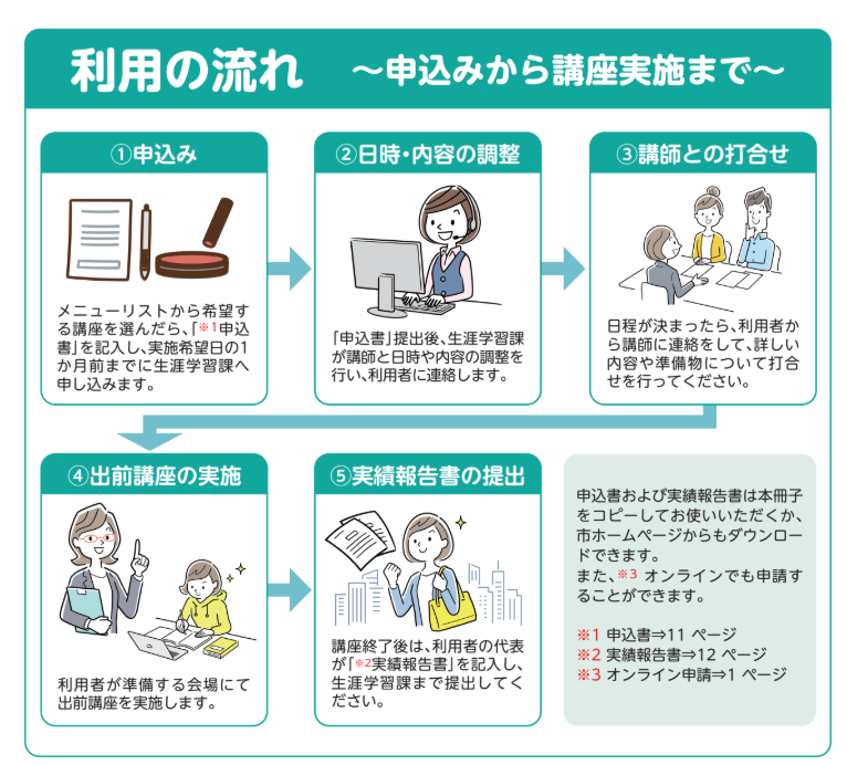 利用の流れが書かれた図