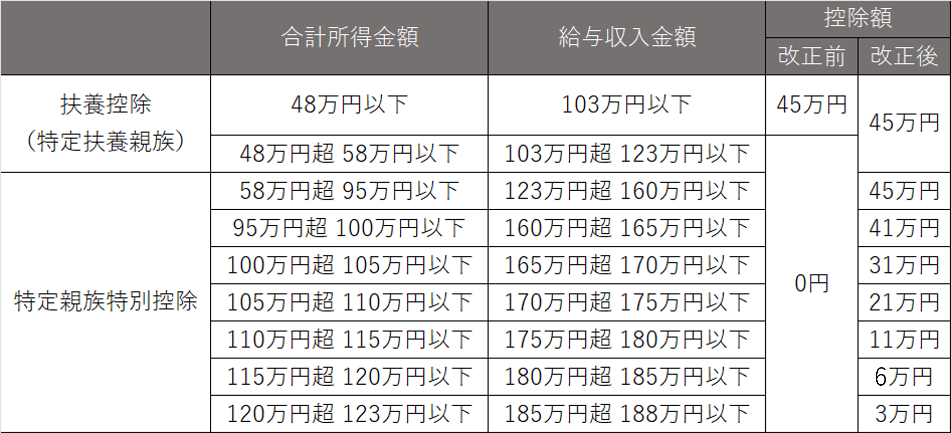 【那須塩原市】特定親族特別控除