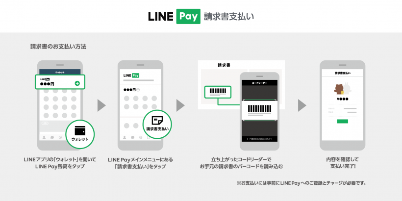 LINE Pay請求書払いお支払い方法