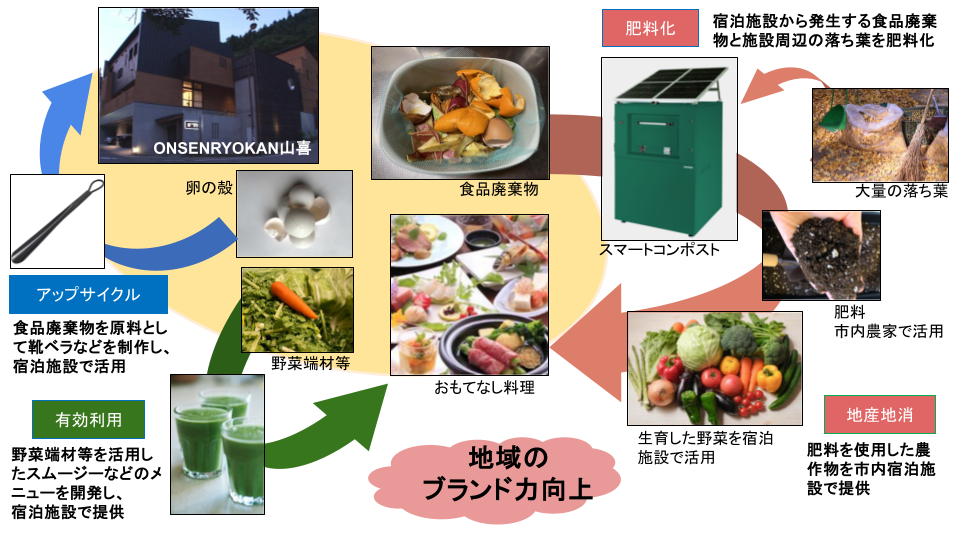 イメージ図