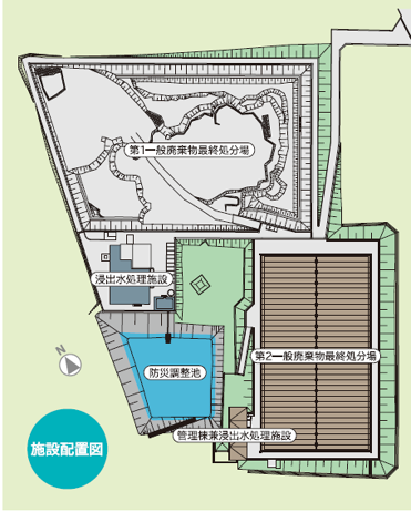 施設の配置図