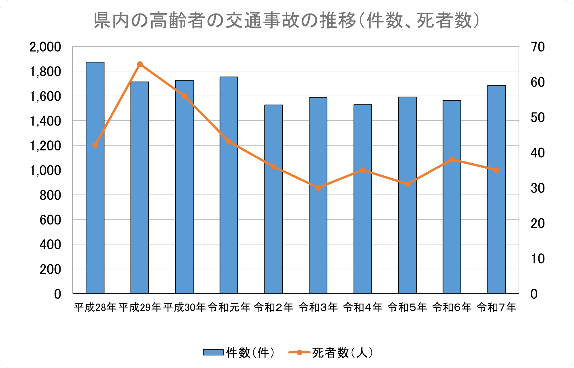 R7栃木県交通事故（高齢者）