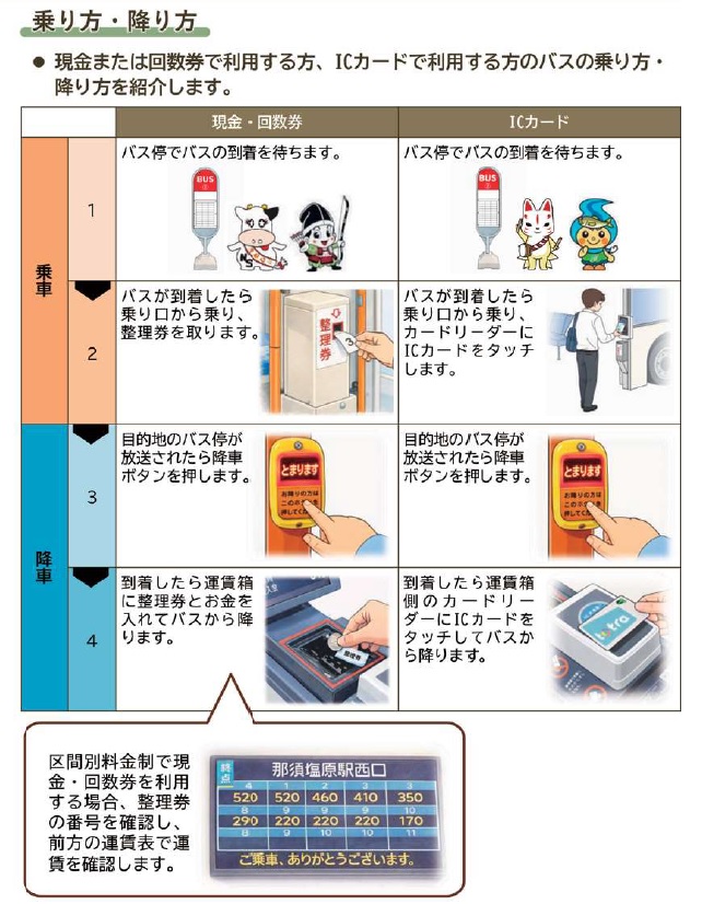 バスの乗り方・降り方（那須地域定住自立圏公共交通利用促進パンフレットから抜粋）