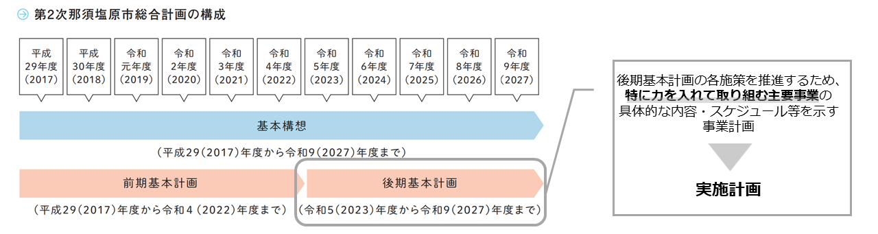 実施計画イメージ