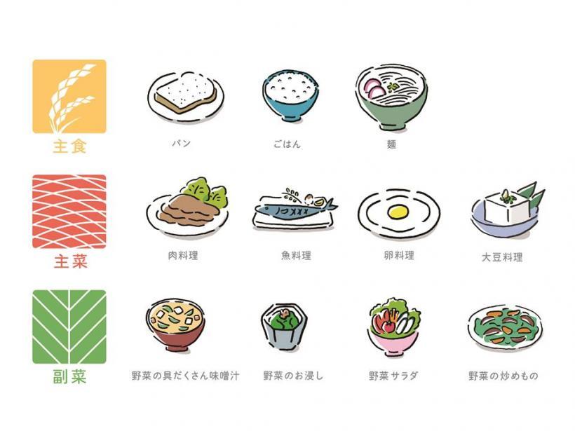 主食・主菜・副菜のロゴの横に、具体的なメニューが並んでいるイラスト