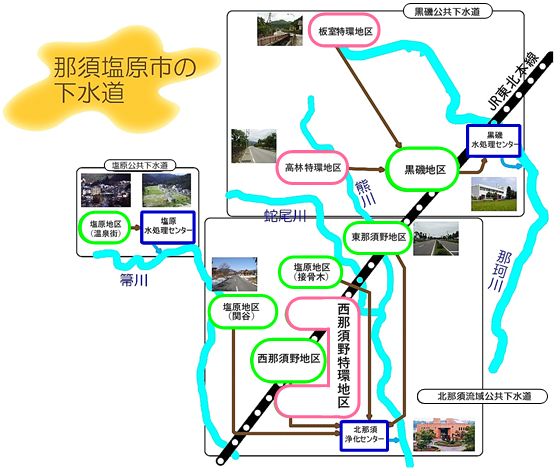 那須塩原市の下水道区域を示した説明図