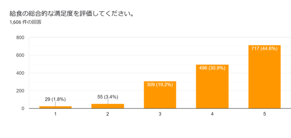 アンケート結果