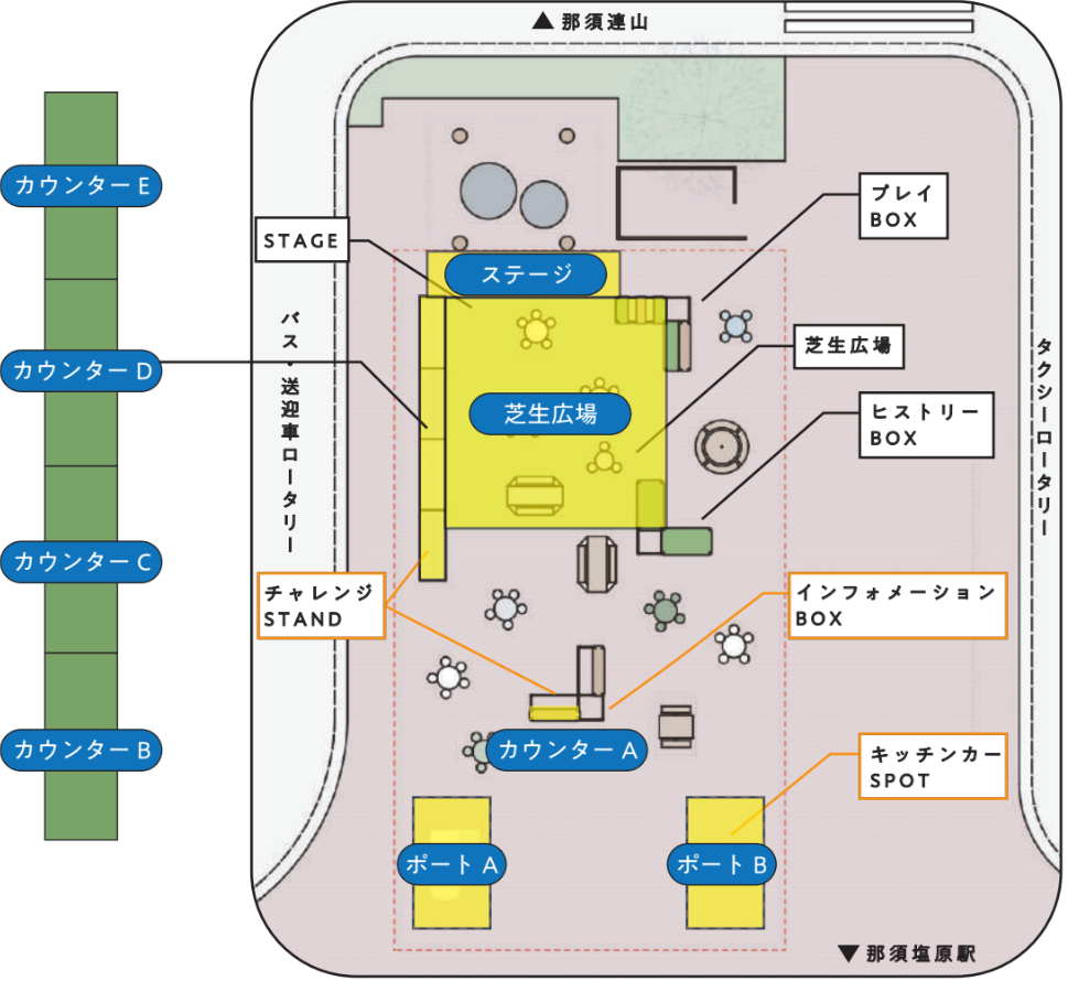 トライアル利用使用箇所図